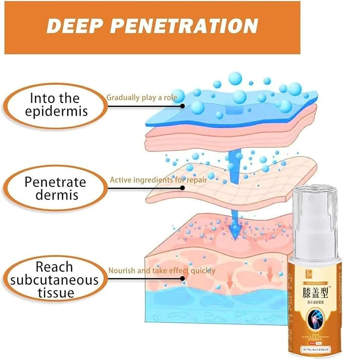 Apgar Knee Comfort Spray – Soothing Muscle & Joint Care